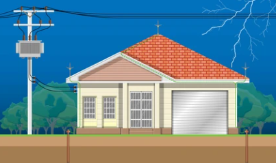 Grounding and Earthing in Electrical Systems